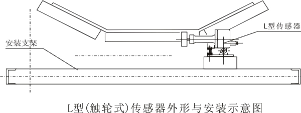 速度打滑检测器