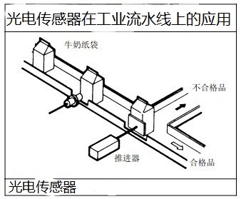 流水线上的光电传感器