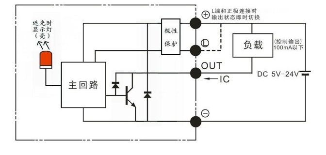 基本型光电传感器KJT-ST系列