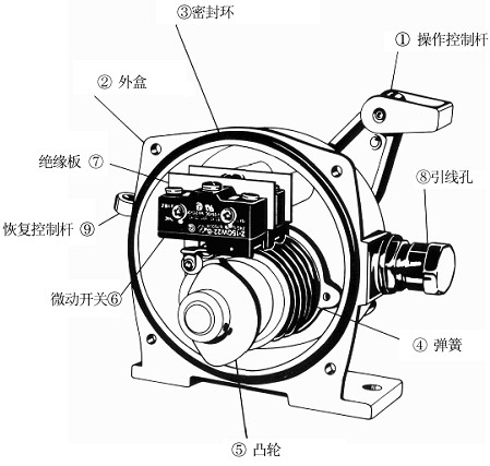 紧急停止拉绳约彩365ios下载_beat365亚洲体育投注_77365bet体育在线投注结构图